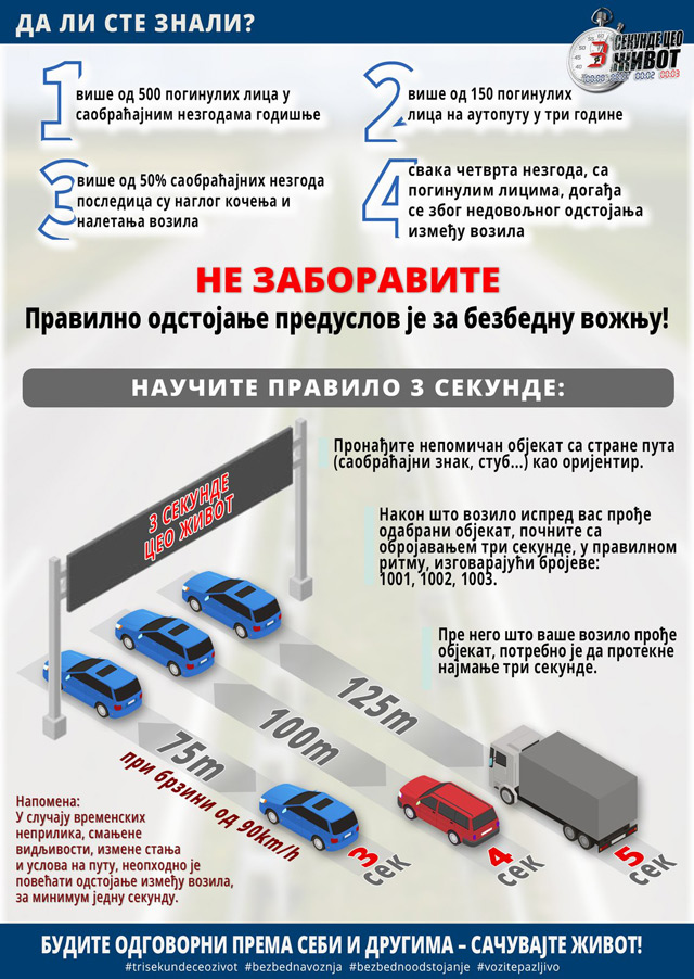 Putevi Srbije - 3 sekunde ceo život!