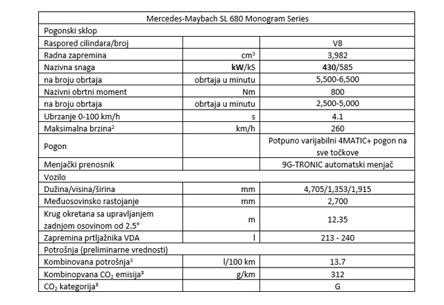 Nova Mercedes-Maybach SL Monogram serija, za vrhunsko iskustvo na otvorenom