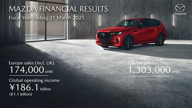 Mazda izveštava o snažnim godišnjim rezultatima i rastu globalne prodaje