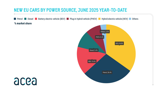 Porast prodaje električnih automobila u Evropi