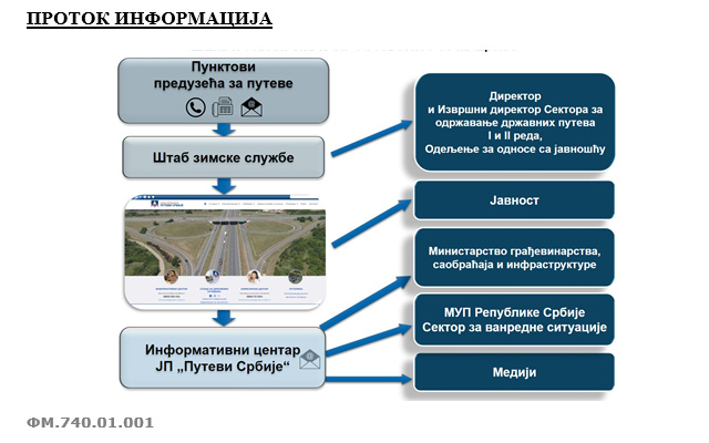 Putevi Srbije spremni za zimsku službu 2025/2026