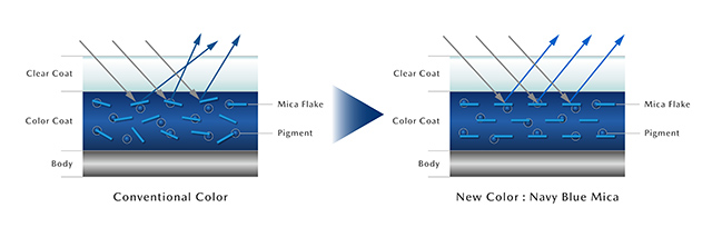 Tamnoplava Navy Blue proširuje Mazdinu paletu boja