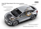 Novi automobili - Audi Q4 Sportback e-tron