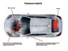 Porsche zvanično: Panamera i kao Hybrid