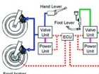 Honda najavljuje prvi elektronski kontrolisan “kombinovani ABS”