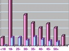 Trend pada prodaje automobila u Evropi se nastavlja