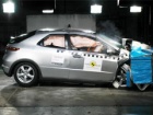 Euro NCAP - Maksimalnih 5 zvezdica za Hondu Civic