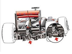 Formula 1 - Dozvoljene modifikacije difuzora