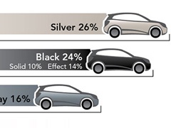 Najpopularnije automobilske boje u 2010. godini