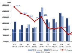 Prodaja automobila u Evropi: u novembru blagi rast