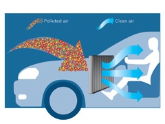 Bosch savetuje: Zamenite filtere za unutrašnjost vozila