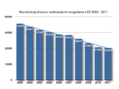 Prodaja novih vozila - Važan faktor bezbednosti u saobraćaju
