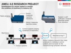 Bosch - Pametni senzori u nadzoru rada mašina