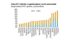 Istraživanje Erste Grupe - Pad proizvodnje automobila – ponuda ili potražnja?