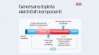 Nova toplotna pumpa za duži domet električnih Kija