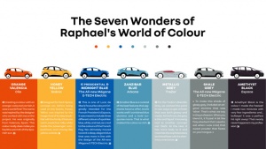 Kolorista: čarobnjak iz Renaultovog odeljenja za dizajn