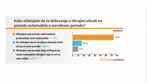 Polovni automobili analiza - Uticaj geopolitičkih dešavanja u svetu na tržište automobila u Srbiji