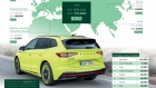 Kompanija Škoda Auto isporučila 731.300 vozila širom sveta u 2022. godini