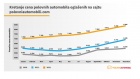 Koliko su poskupeli polovnjaci i kako će se dalje kretati cene?