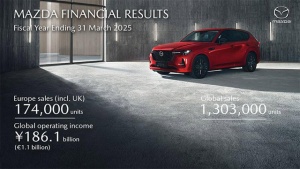Mazda izveštava o snažnim godišnjim rezultatima i rastu globalne prodaje