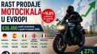 Rast prodaje motocikala u Evropi tokom prvih šest meseci 2026.godine